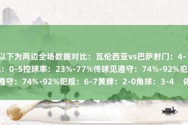 以下为两边全场数据对比：瓦伦西亚vs巴萨射门：4-17射正：1-9得分契机：0-5控球率：23%-77%传球见遵守：74%-92%犯规：6-7黄牌：2-0角球：3-4    体育集锦