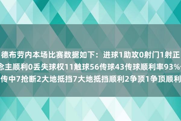 德布劳内本场比赛数据如下：进球1助攻0射门1射正1过东说念主1过东说念主顺利0丢失球权11触球56传球43传球顺利率93%传中7抢断2大地抵挡7大地抵挡顺利2争顶1争顶顺利0犯规2被过1    体育集锦
